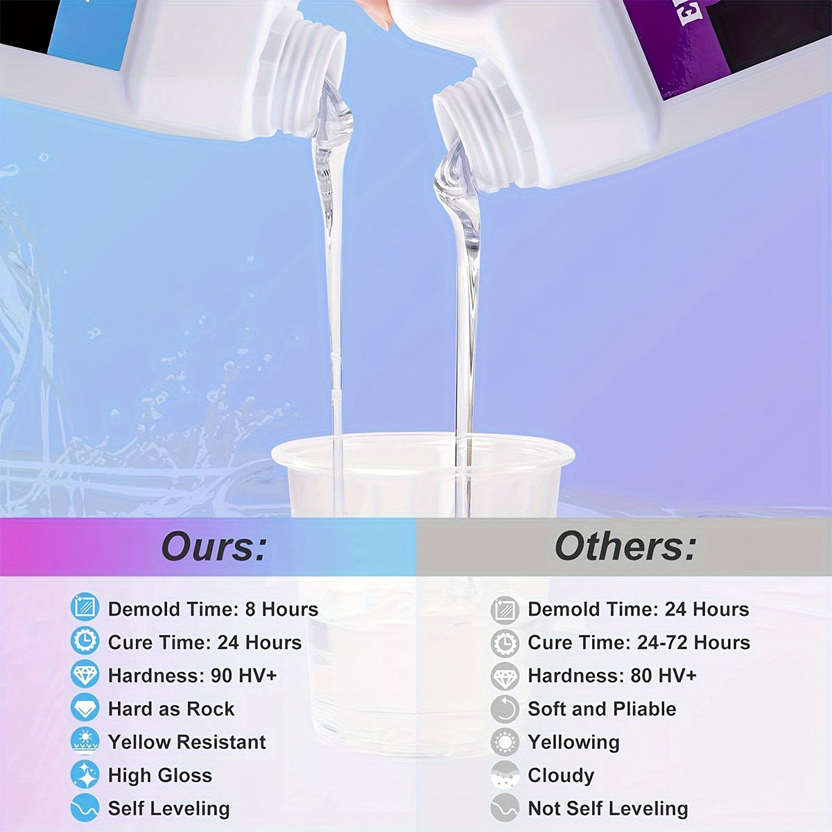 125ml/250ml Crystal Clear Cast - đánh giá và giá Resin Mold Jewelry