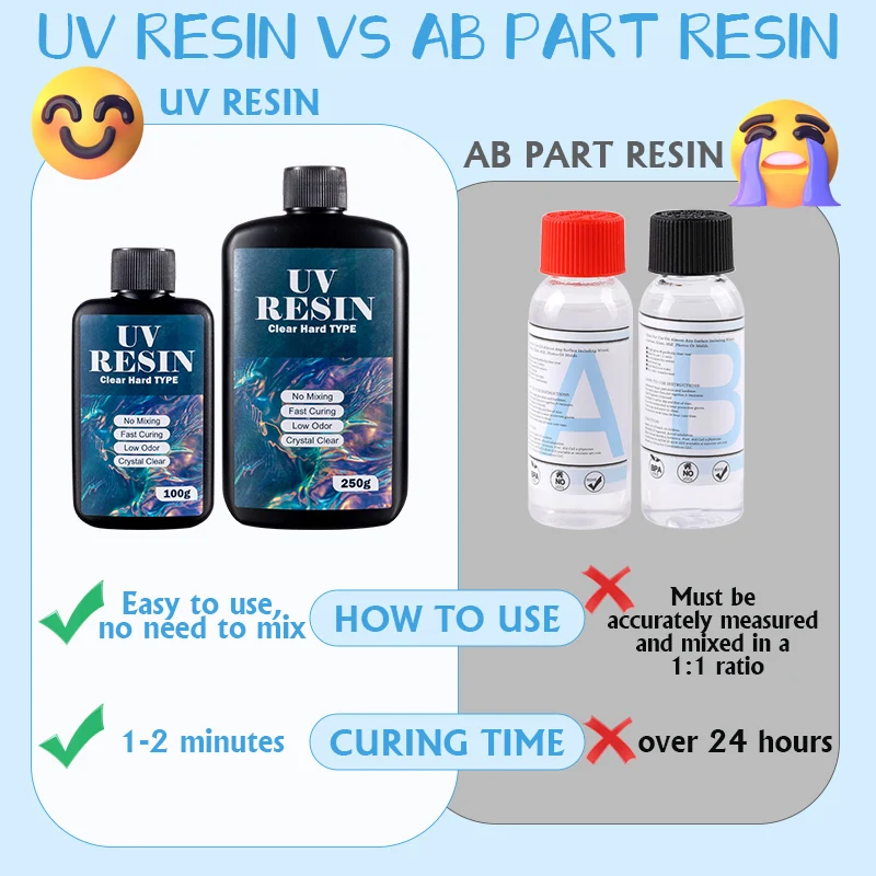 100g/250g Clear UV Resin Hard  - đánh giá và giá Resin Mold Jewelry